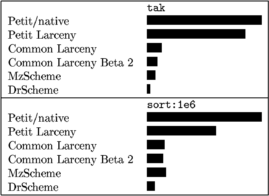 bar chart