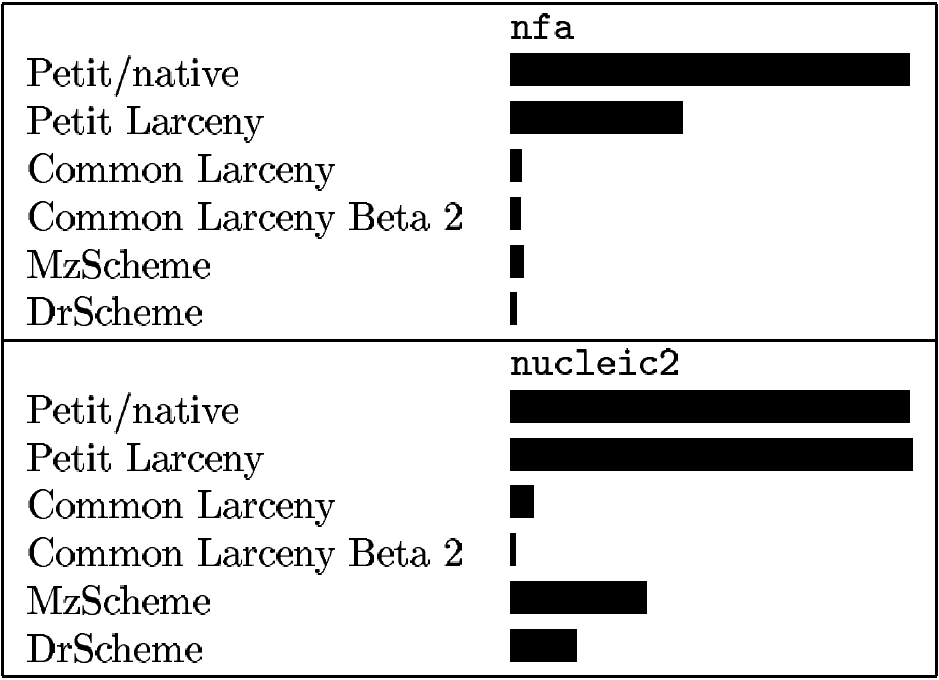 bar chart