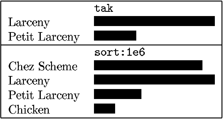 bar chart